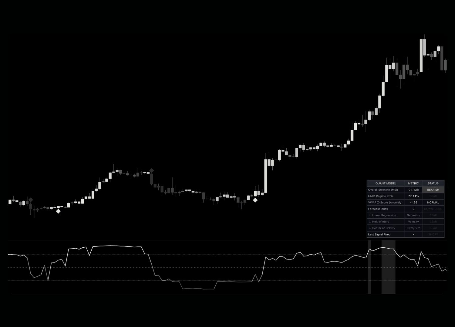 Qalpha Heatmap chart view