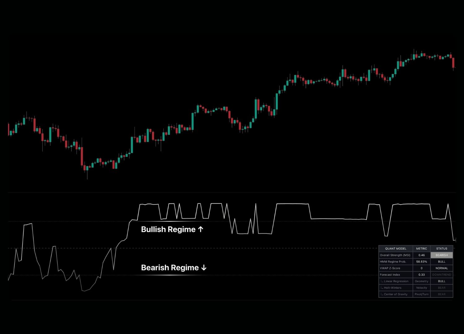 Qalpha Oscillator interface
